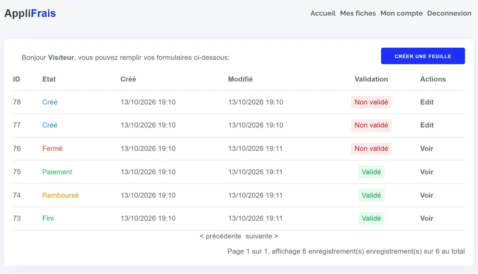 Liste « Mes fiches » d'un visiteur dans AppliFrais : six fiches de test, deux à l'état Créé et une pour chacun des états Fermé, Paiement, Remboursé et Fini, chaque état dans sa couleur (bleu, rouge, vert, orange, vert foncé) ; les fiches Créé et Fermé sont marquées Non validé, les autres Validé ; les deux fiches Créé ont un lien Edit, les autres un lien Voir.