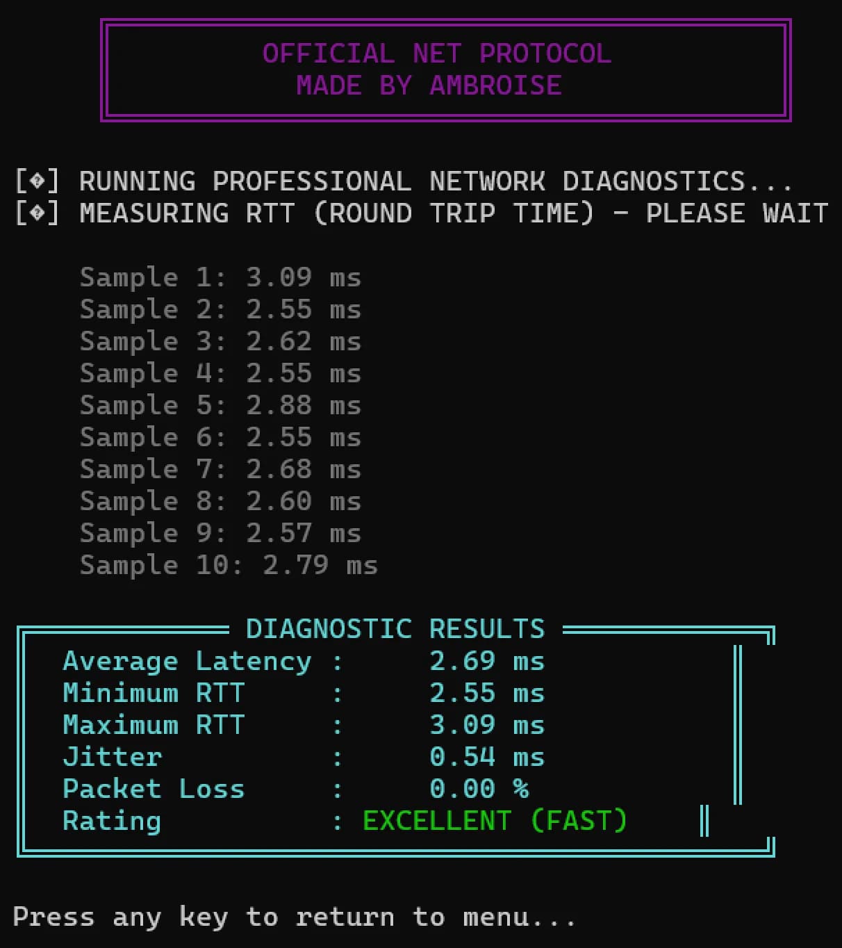 Console Windows sur fond noir. Sous le cadre violet OFFICIAL NET PROTOCOL, MADE BY AMBROISE, deux lignes annoncent le diagnostic réseau et la mesure du temps d'aller-retour. Dix lignes grises listent les échantillons, de 2,55 à 3,09 ms. Un cadre cyan intitulé DIAGNOSTIC RESULTS affiche une latence moyenne de 2,69 ms, un minimum de 2,55 ms, un maximum de 3,09 ms, une gigue de 0,54 ms, une perte de 0,00 % et la note EXCELLENT (FAST) en vert. En bas, une ligne invite à appuyer sur une touche pour revenir au menu.